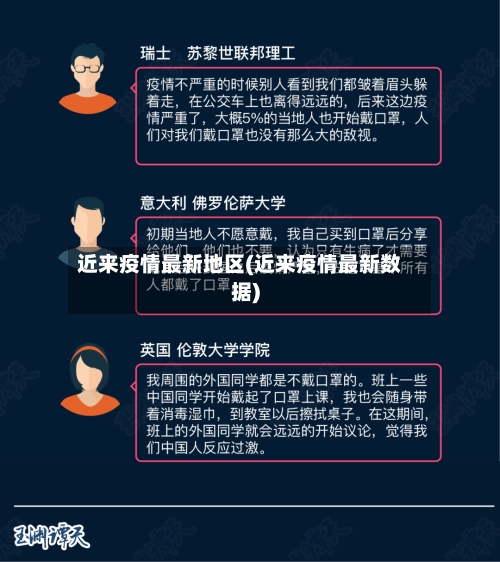 近来疫情最新地区(近来疫情最新数据)-第3张图片