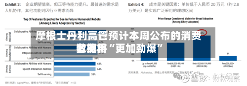 摩根士丹利高管预计本周公布的消费者费用数据将“更加劲爆”-第2张图片