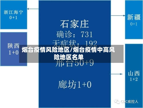 烟台疫情风险地区/烟台疫情中高风险地区名单-第1张图片