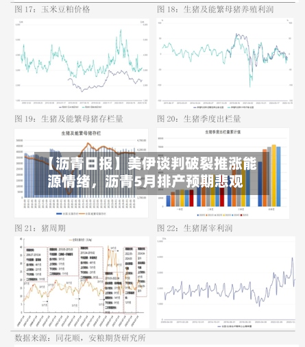 【沥青日报】美伊谈判破裂推涨能源情绪，沥青5月排产预期悲观-第1张图片