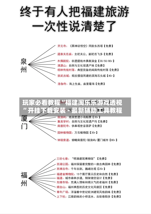 玩家必看教程“福建闽乐乐游戏透视”开挂下载安装 - 最新辅助工具教程-第2张图片