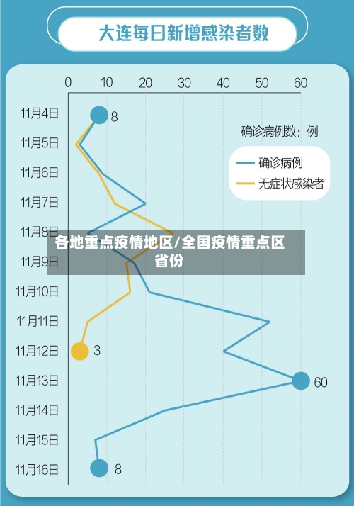 各地重点疫情地区/全国疫情重点区省份-第3张图片