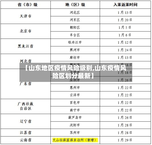 【山东地区疫情风险级别,山东疫情风险区划分最新】-第1张图片