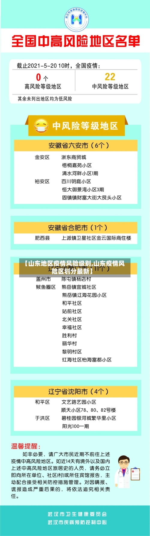 【山东地区疫情风险级别,山东疫情风险区划分最新】-第2张图片