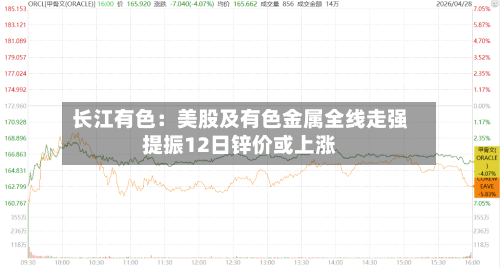 长江有色：美股及有色金属全线走强提振12日锌价或上涨-第2张图片