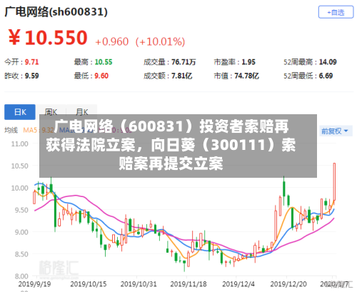 广电网络（600831）投资者索赔再获得法院立案	，向日葵（300111）索赔案再提交立案-第1张图片