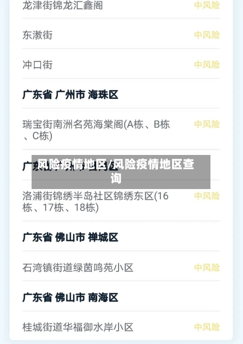 风险疫情地区/风险疫情地区查询-第1张图片