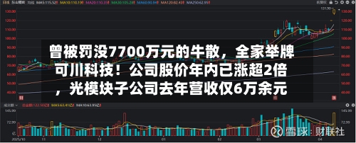 曾被罚没7700万元的牛散，全家举牌可川科技！公司股价年内已涨超2倍	，光模块子公司去年营收仅6万余元-第3张图片