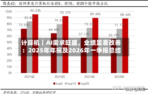 计算机｜AI需求旺盛	，业绩显著改善：2025年年报及2026年一季报总结-第1张图片