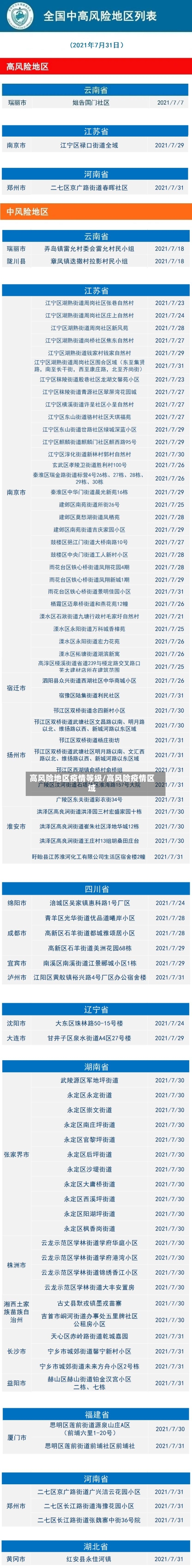 高风险地区疫情等级/高风险疫情区域-第2张图片