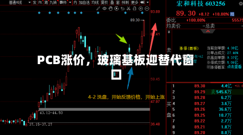 PCB涨价，玻璃基板迎替代窗口-第3张图片