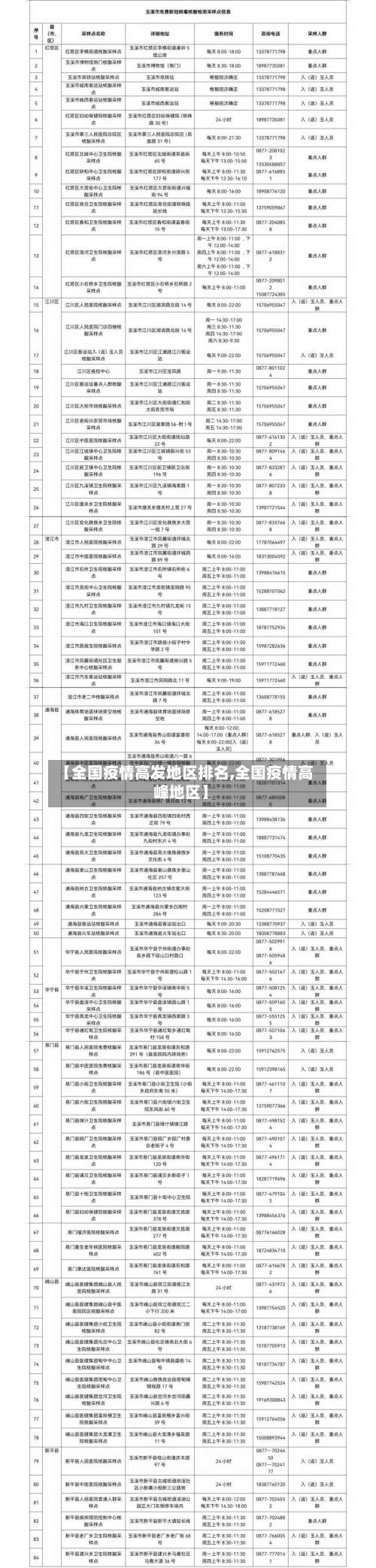 【全国疫情高发地区排名,全国疫情高峰地区】-第1张图片