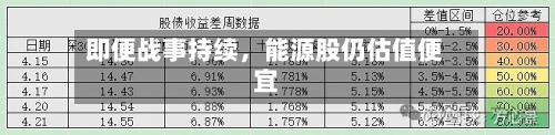 即便战事持续，能源股仍估值便宜-第2张图片