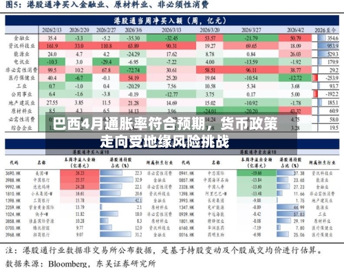 巴西4月通胀率符合预期，货币政策走向受地缘风险挑战-第1张图片