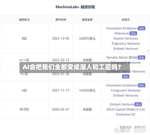 AI会把我们全都变成潮人和工匠吗?-第1张图片