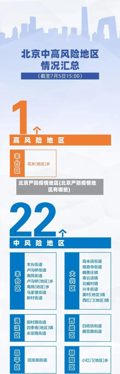北京严防疫情地区(北京严防疫情地区有哪些)-第1张图片