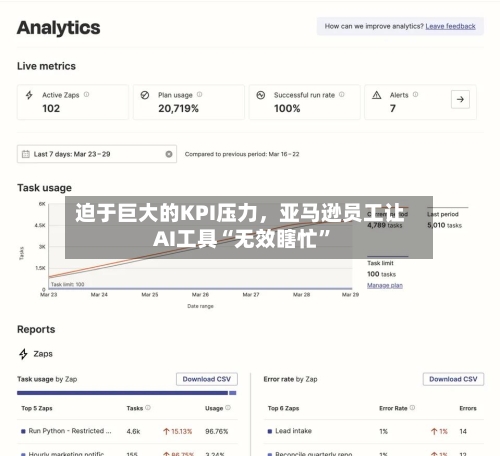 迫于巨大的KPI压力，亚马逊员工让AI工具“无效瞎忙	”-第2张图片