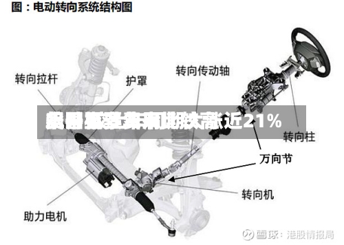 美国机票费用飙升至多年来比较高水平 较上年同期大涨近21%-第1张图片