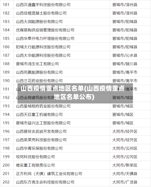 山西疫情重点地区名单(山西疫情重点地区名单公布)-第1张图片