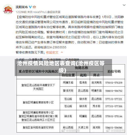 沧州疫情风险地区表查询(沧州疫区等级)-第1张图片
