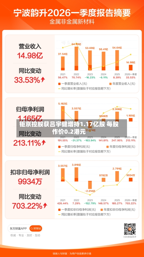 钜京控股获吕宇健增持1.17亿股 每股作价0.2港元-第1张图片