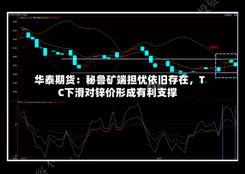 华泰期货：秘鲁矿端担忧依旧存在	，TC下滑对锌价形成有利支撑-第1张图片