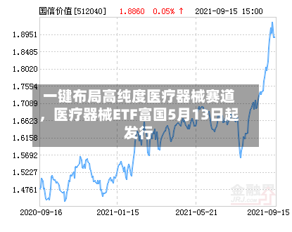 一键布局高纯度医疗器械赛道，医疗器械ETF富国5月13日起发行-第3张图片