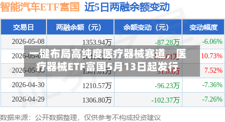 一键布局高纯度医疗器械赛道	，医疗器械ETF富国5月13日起发行-第2张图片