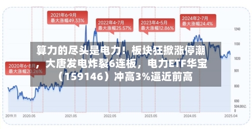 算力的尽头是电力！板块狂掀涨停潮	，大唐发电炸裂6连板，电力ETF华宝（159146）冲高3%逼近前高-第1张图片