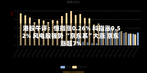 港股午评：恒指涨0.26% 科指涨0.52% 风电股强势 “京东系”大涨 京东涨超7%-第1张图片