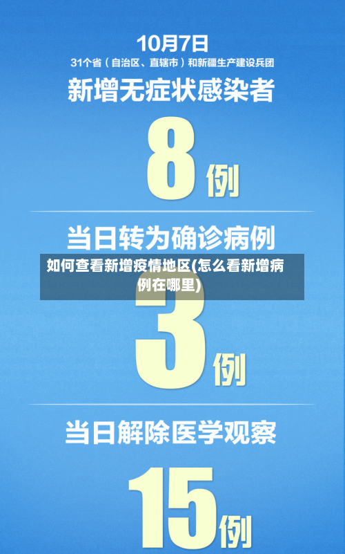 如何查看新增疫情地区(怎么看新增病例在哪里)-第1张图片