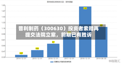 普利制药（300630）投资者索赔再提交法院立案，前期已有胜诉-第3张图片