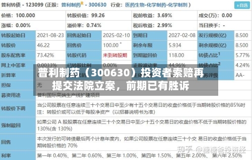 普利制药（300630）投资者索赔再提交法院立案	，前期已有胜诉-第1张图片