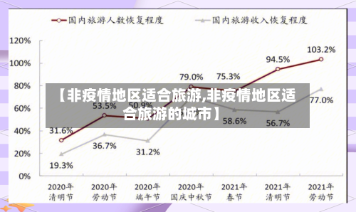 【非疫情地区适合旅游,非疫情地区适合旅游的城市】-第1张图片