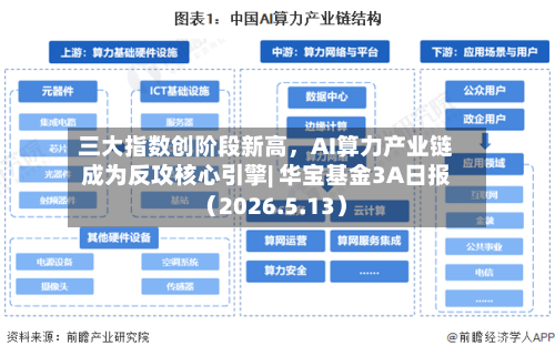 三大指数创阶段新高，AI算力产业链成为反攻核心引擎| 华宝基金3A日报（2026.5.13）-第1张图片