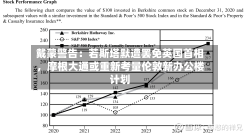 戴蒙警告：若斯塔默遭罢免英国首相	，摩根大通或重新考量伦敦新办公楼计划-第2张图片