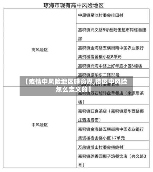 【疫情中风险地区啥意思,疫区中风险怎么定义的】-第1张图片