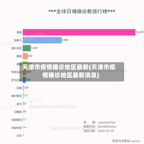 天津市疫情确诊地区最新(天津市疫情确诊地区最新消息)-第1张图片