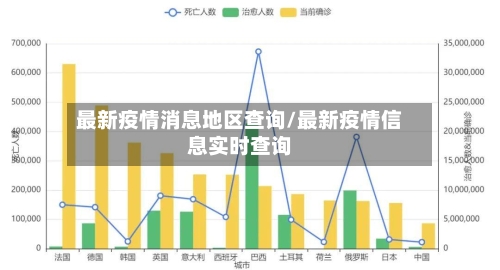 最新疫情消息地区查询/最新疫情信息实时查询-第2张图片