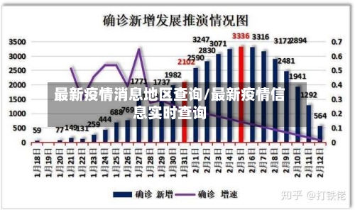 最新疫情消息地区查询/最新疫情信息实时查询-第1张图片