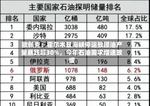 欧佩克：霍尔木兹海峡停运致原油产量暴跌超30%	，今年石油需求增速放缓-第2张图片