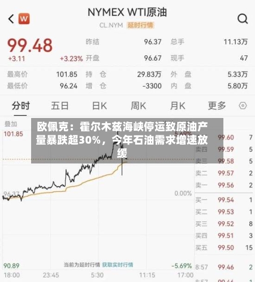 欧佩克：霍尔木兹海峡停运致原油产量暴跌超30%	，今年石油需求增速放缓-第1张图片