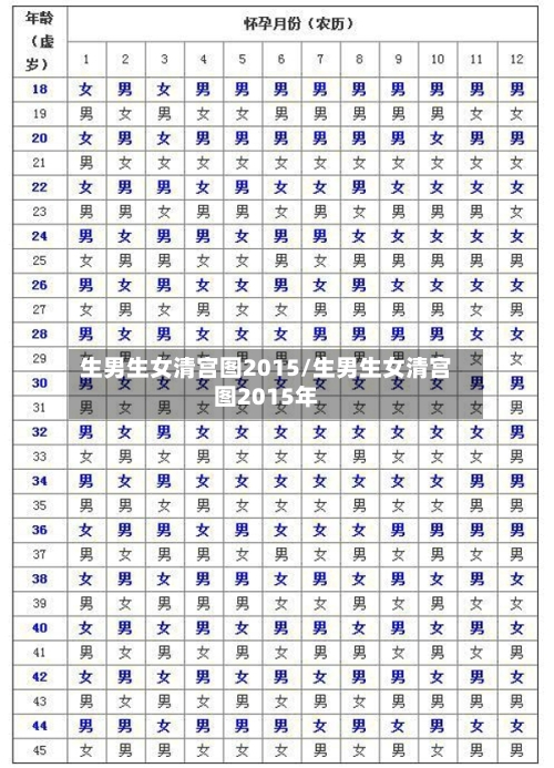 生男生女清宫图2015/生男生女清宫图2015年-第1张图片