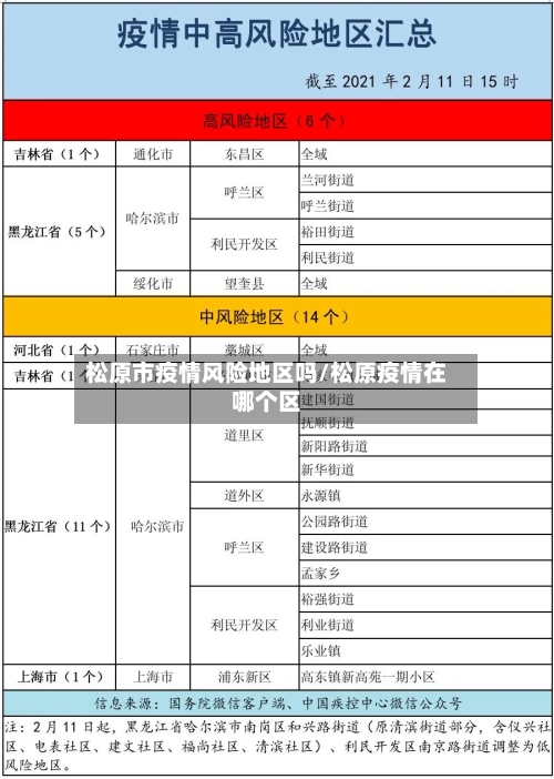松原市疫情风险地区吗/松原疫情在哪个区-第1张图片