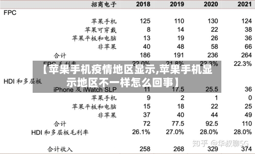 【苹果手机疫情地区显示,苹果手机显示地区不一样怎么回事】-第2张图片