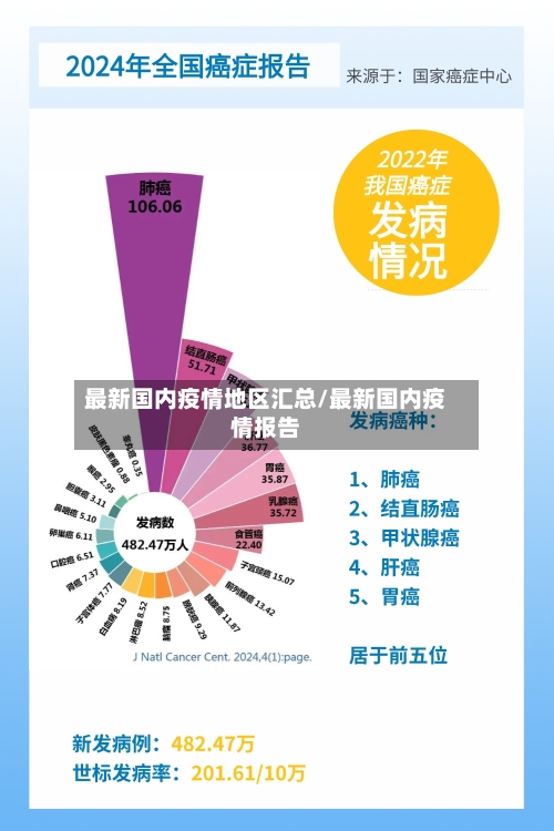 最新国内疫情地区汇总/最新国内疫情报告-第1张图片