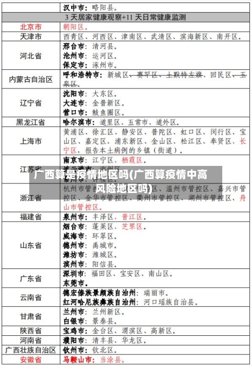 广西算是疫情地区吗(广西算疫情中高风险地区吗)-第1张图片