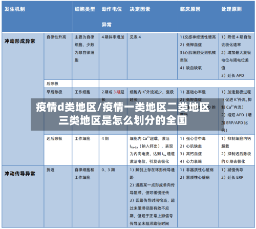 疫情d类地区/疫情一类地区二类地区三类地区是怎么划分的全国-第2张图片