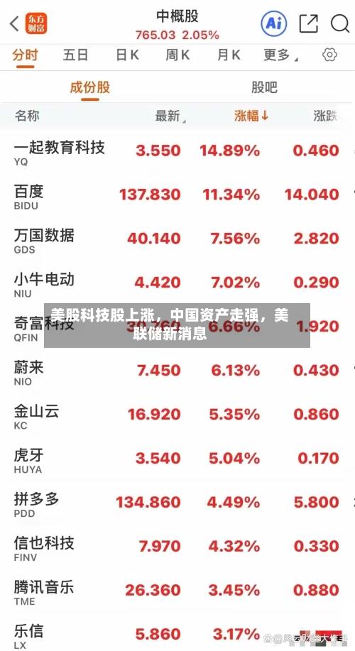美股科技股上涨，中国资产走强	，美联储新消息-第2张图片