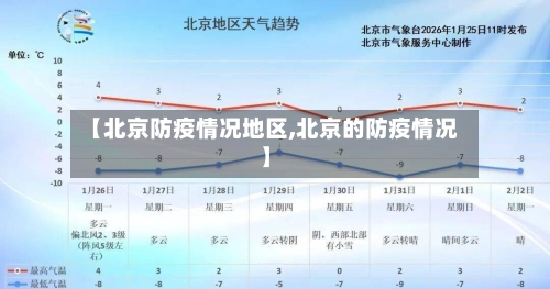 【北京防疫情况地区,北京的防疫情况】-第3张图片
